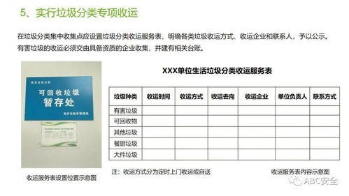 國(guó)際船舶管理業(yè)務(wù)中的垃圾分類管理工作培訓(xùn)