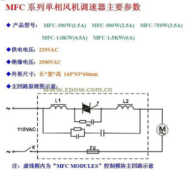 風機節能否忽視的關鍵部件 GOLD虎金牌風機調速器深度解析